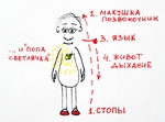 Центрирование. Как повысить свою стрессоустойчивость. Центрирование. Как повысить свою стрессоустойчивость.